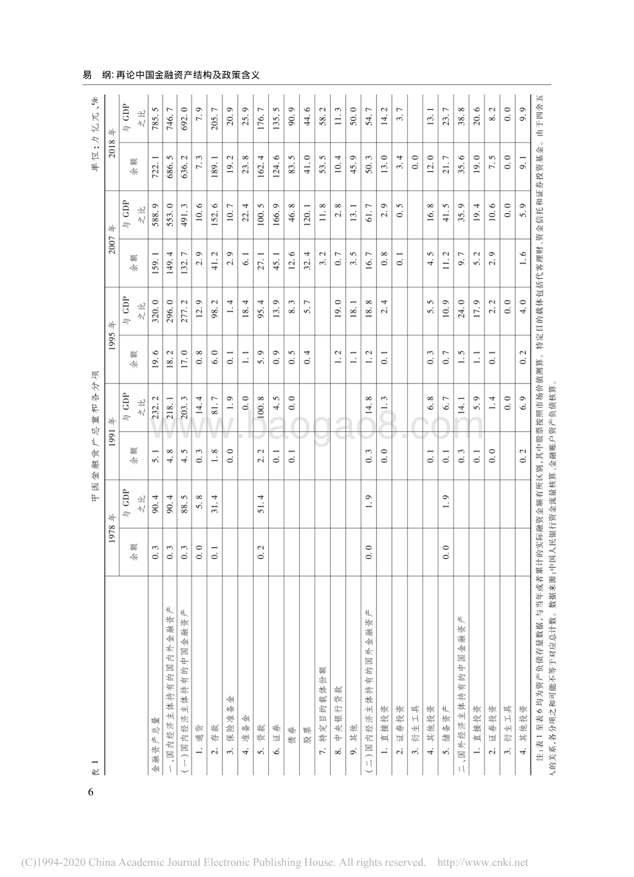 再论中国金融资产结构及政策含义.pdf_第4页