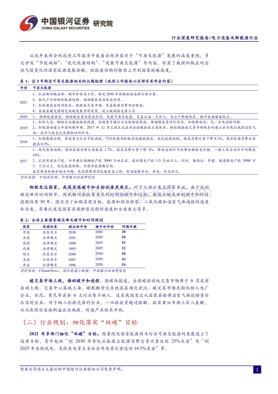 电力设备及新能源行业：乘“双碳”之风新能源扬帆远航.pdf_第4页