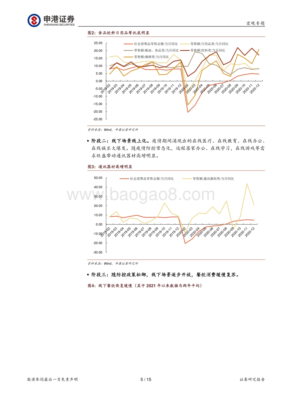 经济增长专题报告二：降低对“补偿性”消费的期待.pdf_第5页