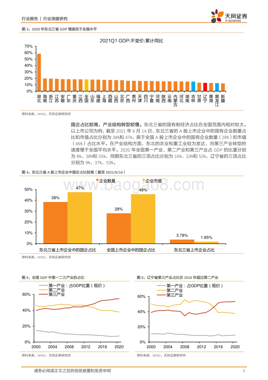从盛京银行看辽宁省区域风险.pdf_第5页