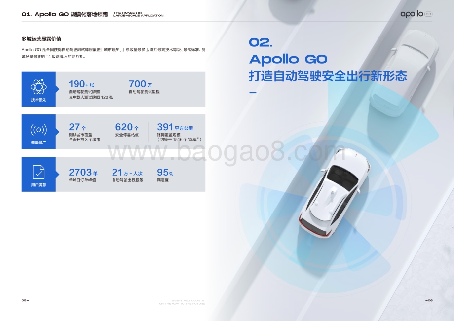 奔赴无人之境：Apollo GO 2020运营报告.pdf_第5页