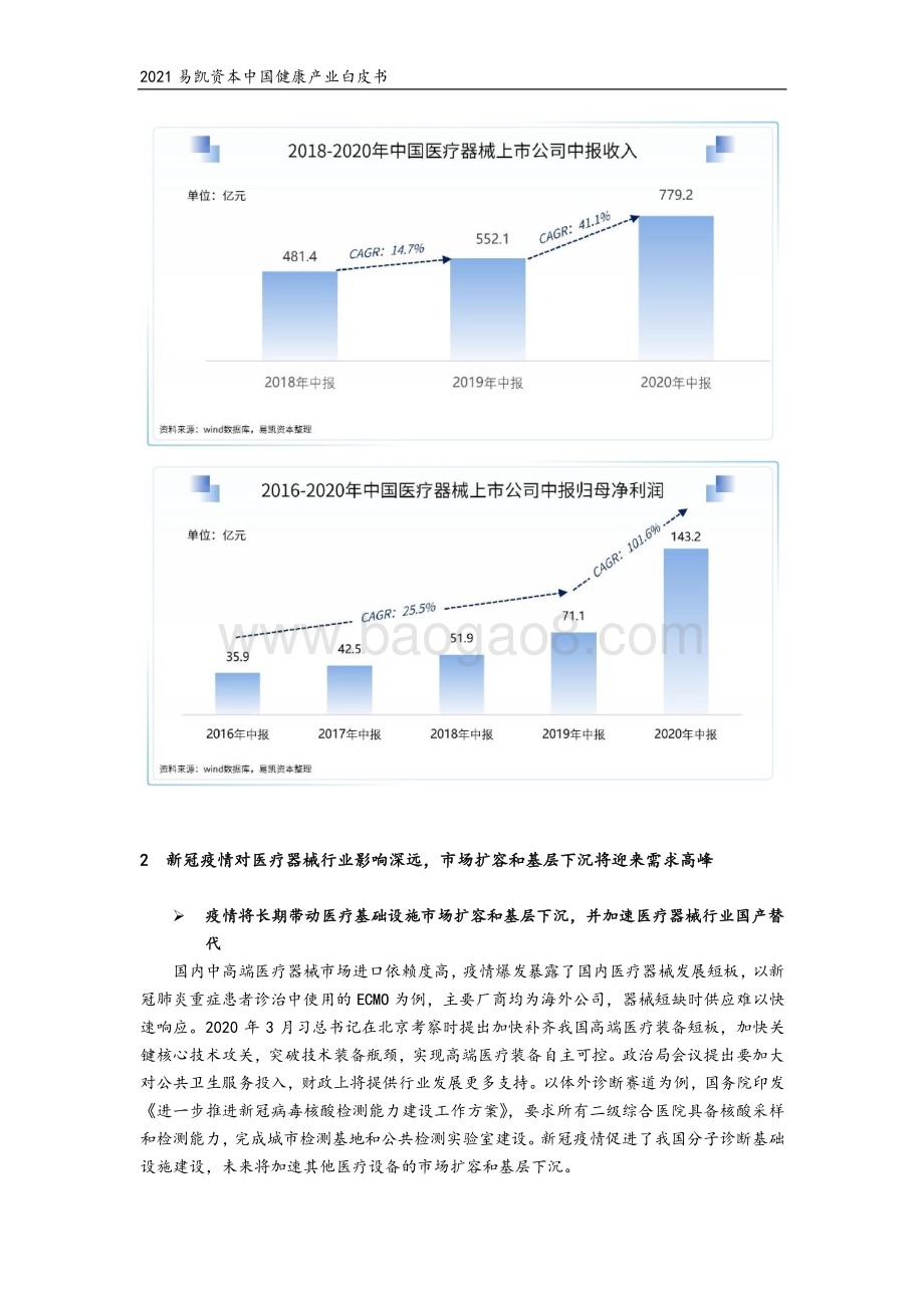 2021中国健康产业白皮书：医疗技术与器械篇.pdf_第5页