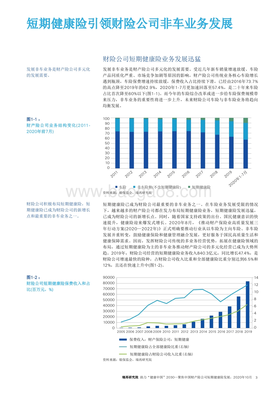 助力“健康中国2030”：聚焦中国财产险公司短期健康险发展.pdf_第5页