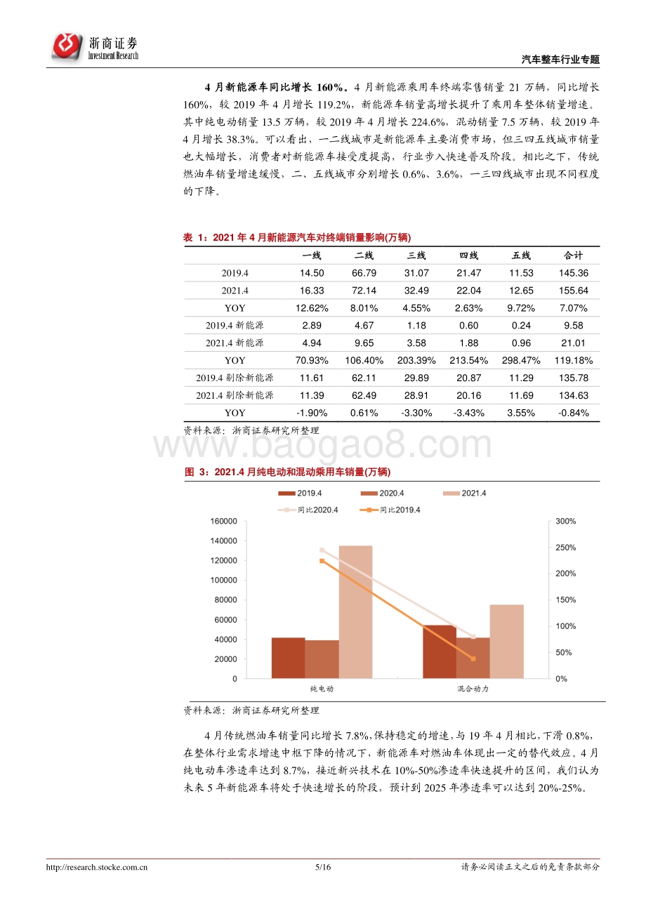 汽车整车行业深度报告：悲观时刻已过把握配置时点.pdf_第5页