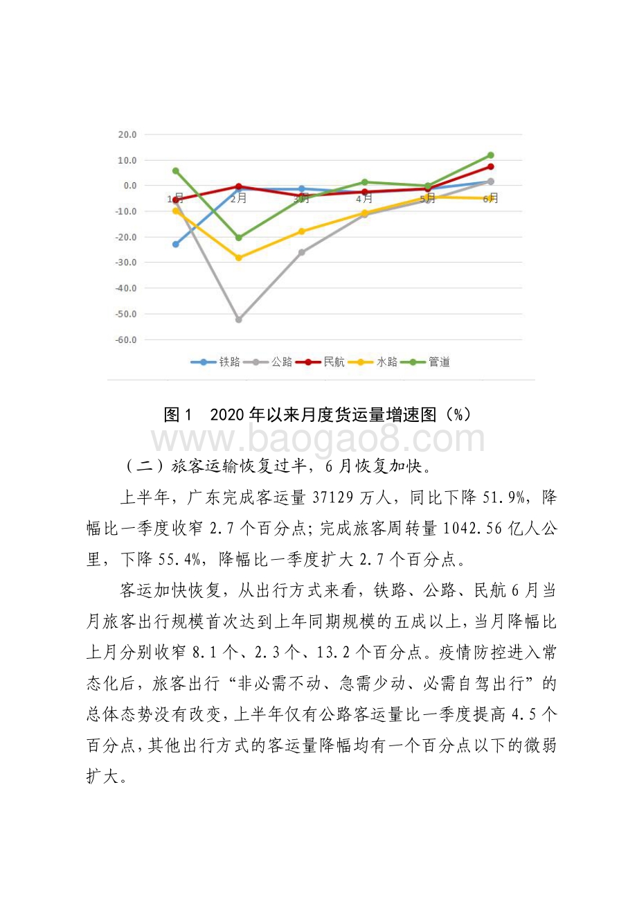 2020年上半年广东交通运输邮电情况分析.pdf_第3页