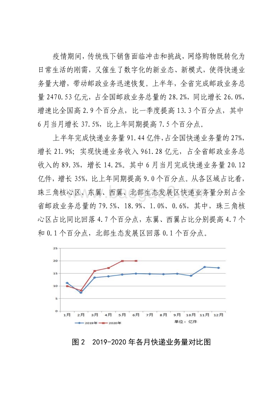 2020年上半年广东交通运输邮电情况分析.pdf_第5页