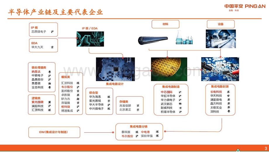 晶圆代工篇：台积电领先国内先进制程稳步前行.pdf_第3页