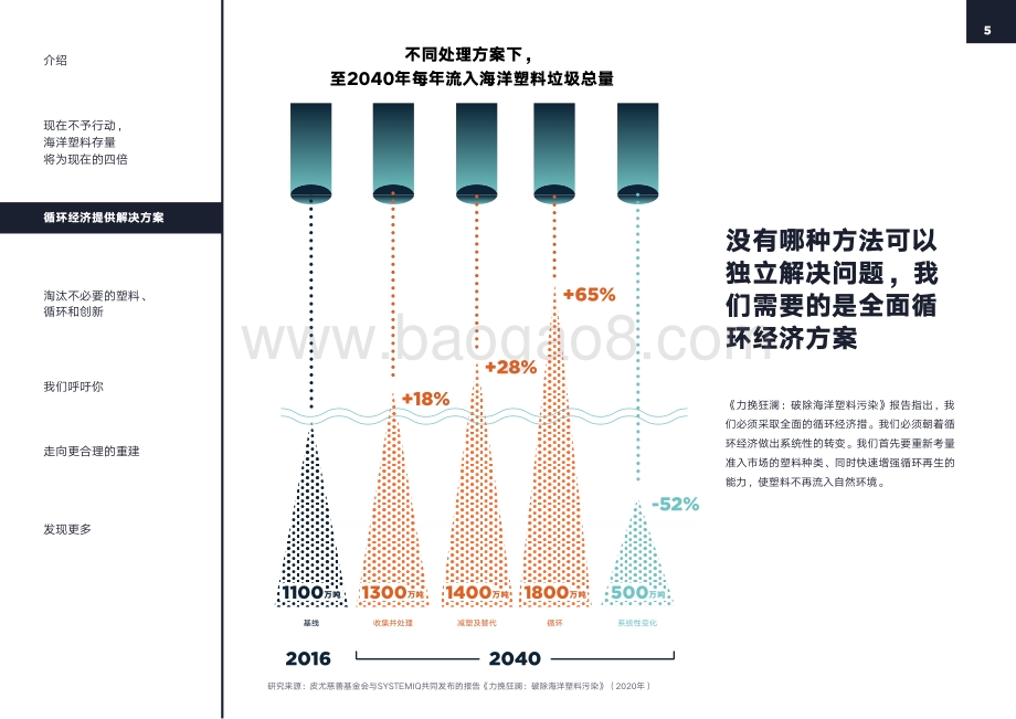 用循环经济方案解决塑料污染问题.pdf_第5页