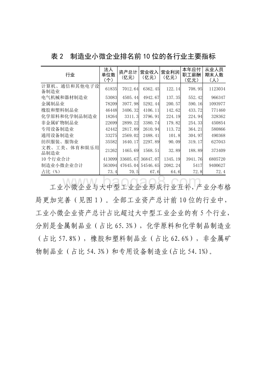 广东工业小微企业发展状况研究.pdf_第4页