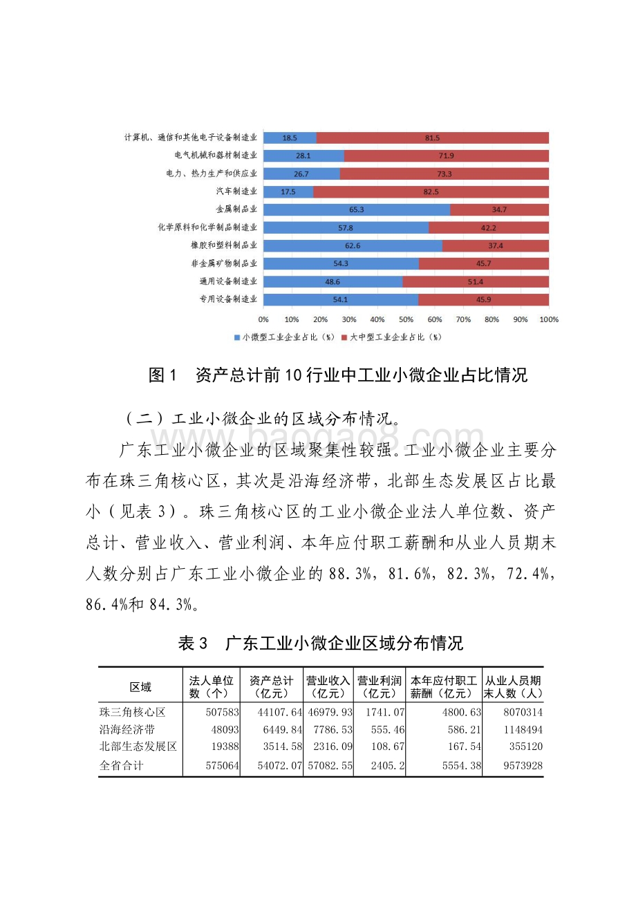 广东工业小微企业发展状况研究.pdf_第5页