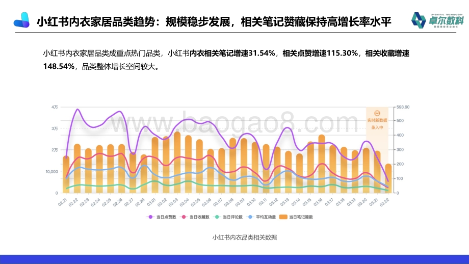 2021年Q1小红书内衣品类内容营销报告.pdf_第5页