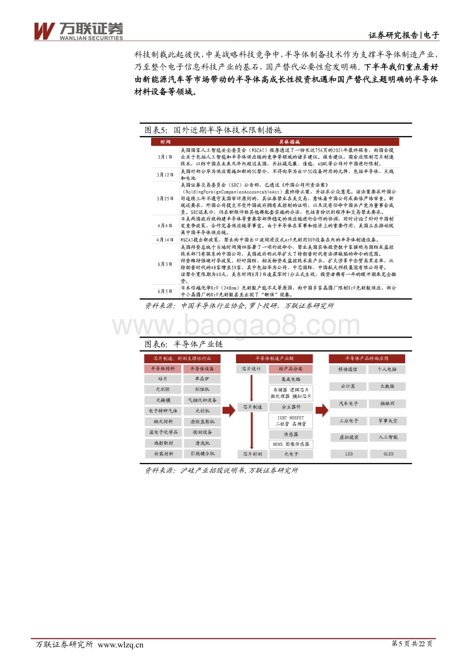 电子行业投资策略报告：高成长性趋势确立国产替代需求在即.pdf_第5页