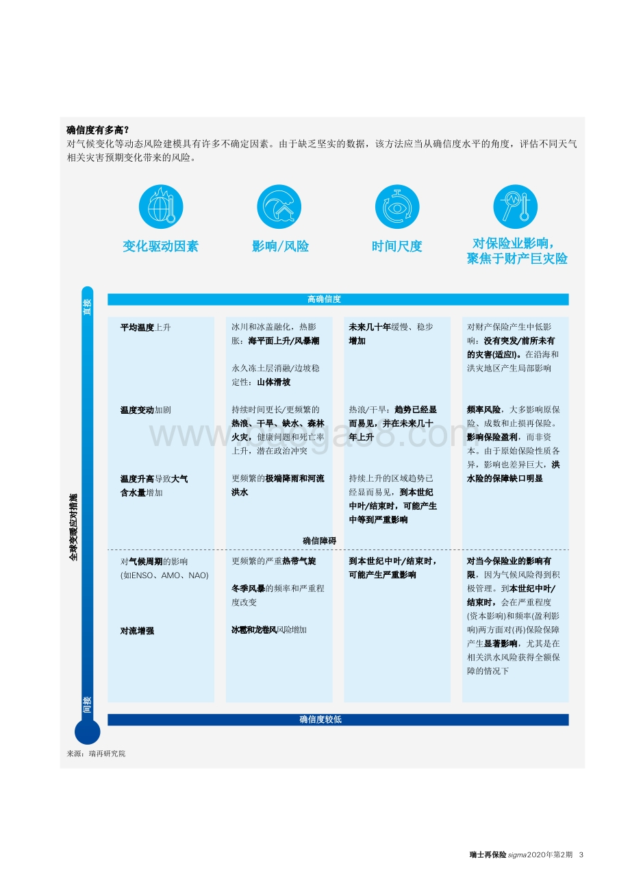 经济积累和气候变化时期的自然灾害.pdf_第5页