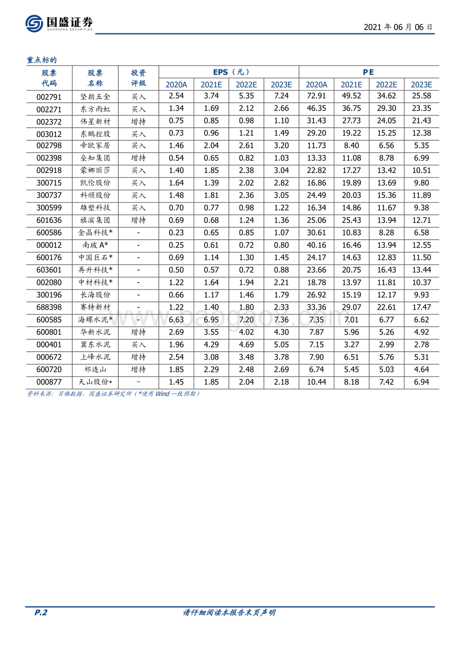 建筑材料2021年中期策略：风物长宜放眼量.pdf_第2页