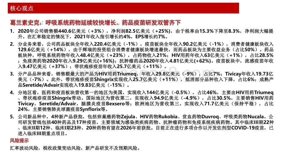 2021-2022呼吸系统药物疫苗研发分析报告.pdf_第2页