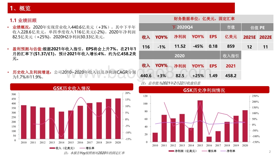 2021-2022呼吸系统药物疫苗研发分析报告.pdf_第3页