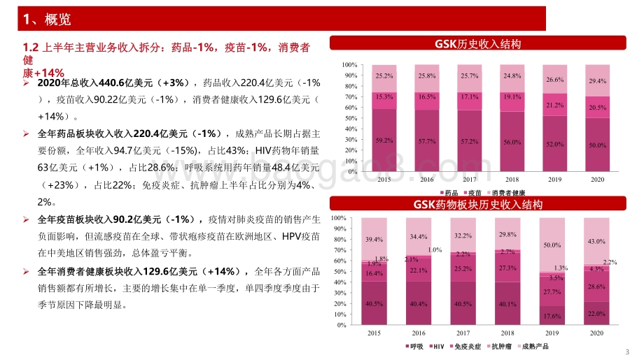 2021-2022呼吸系统药物疫苗研发分析报告.pdf_第4页