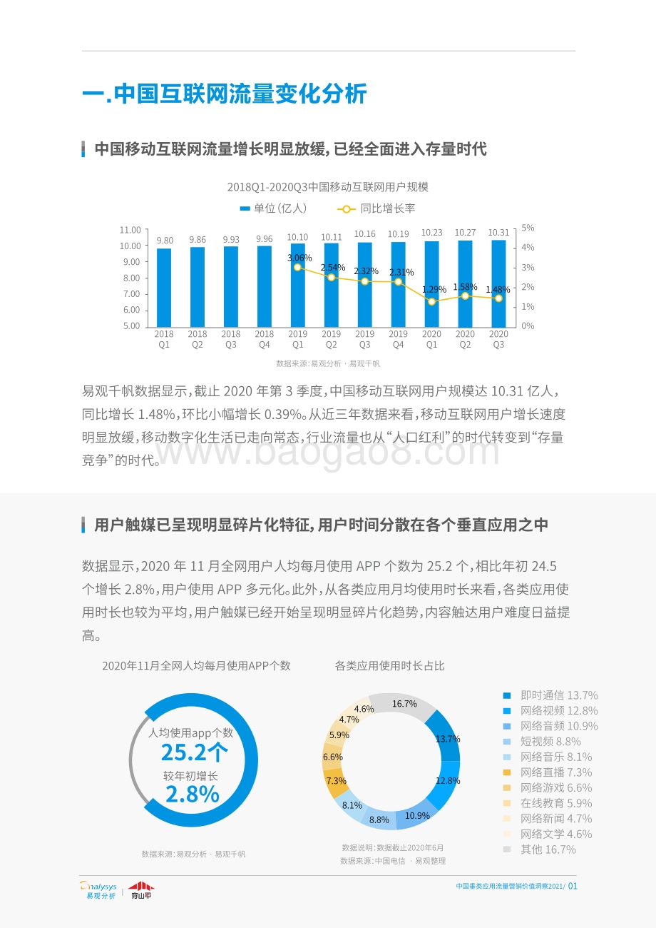 2021中国垂类应用流量营销价值洞察.pdf_第4页