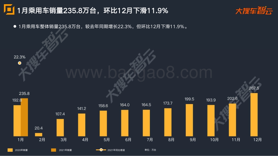 2021年1月乘用车零售量分析报告.pdf_第4页