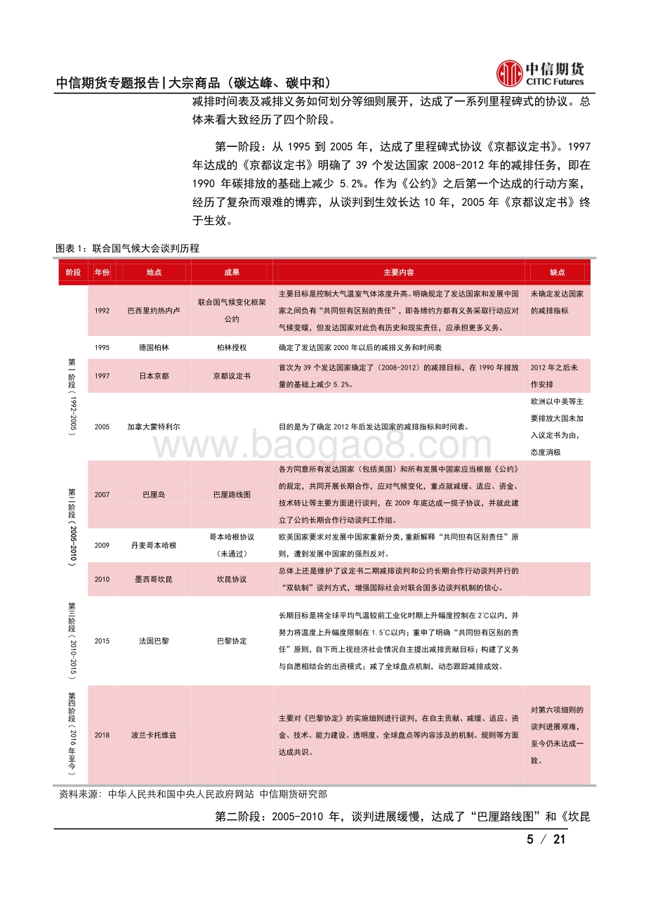 通向“双碳”之路系列专题报告（一）：“双碳”战略意义深远能源转型势在必行.pdf_第5页