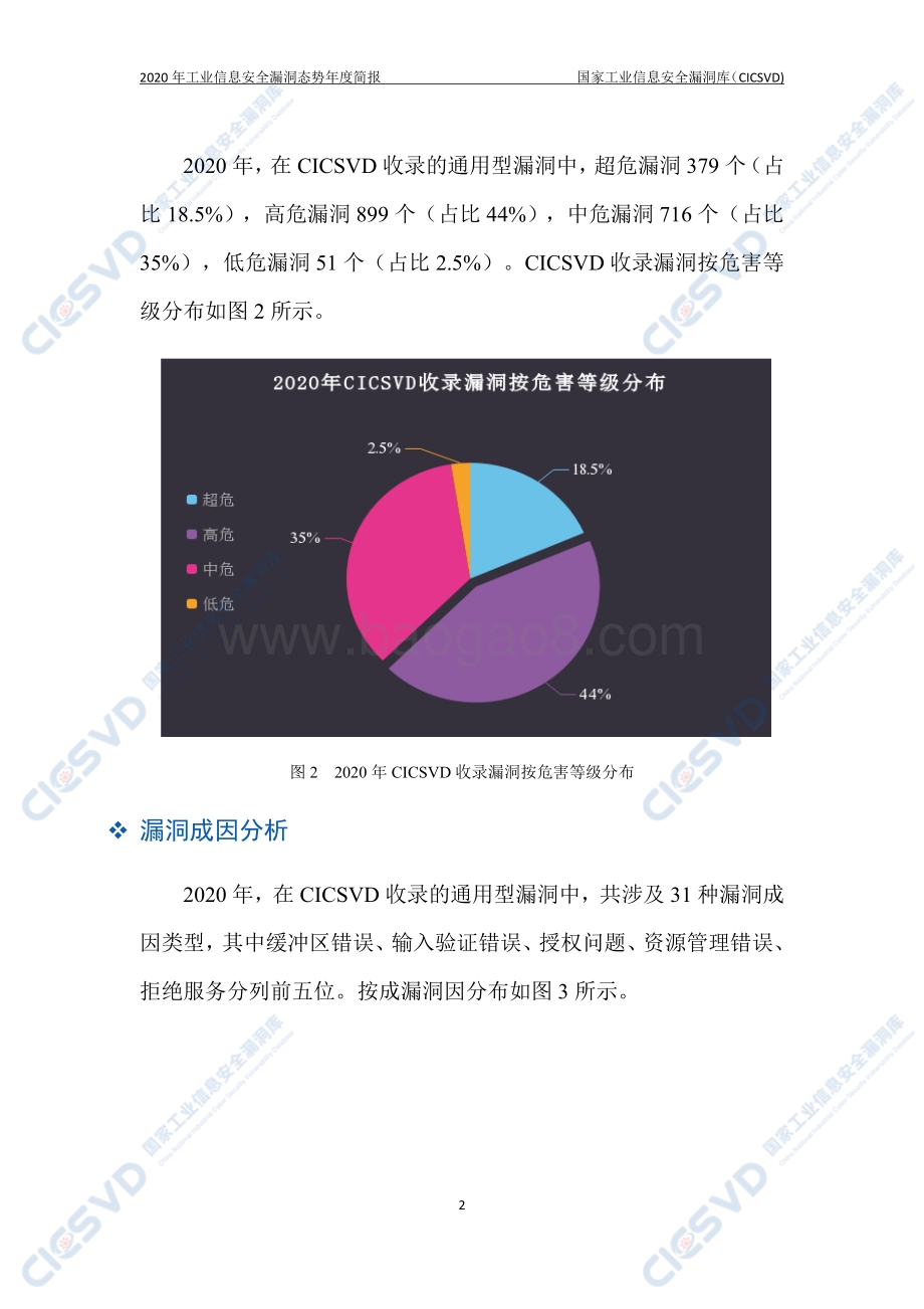 2020年工业信息安全漏洞态势年度简报.pdf_第3页