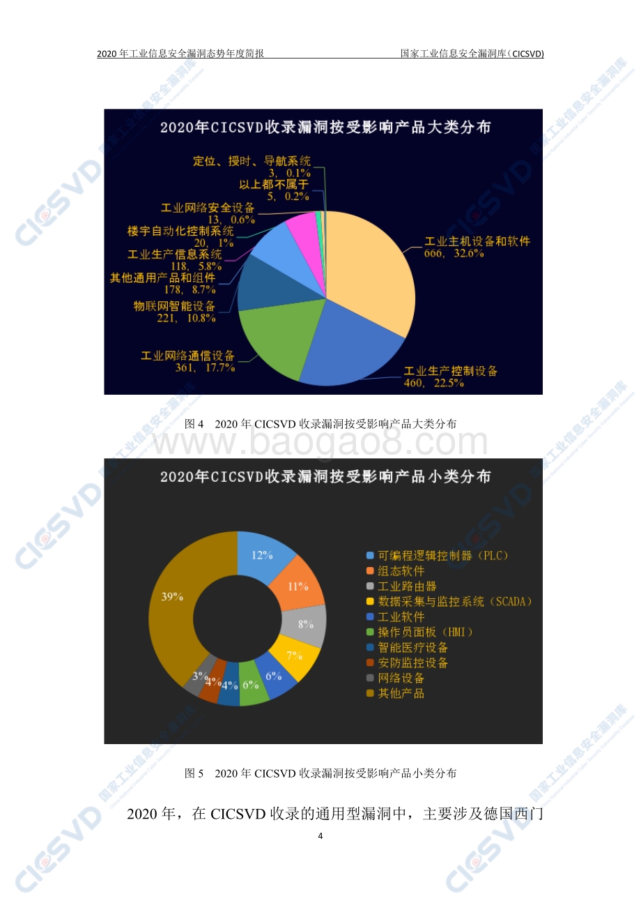 2020年工业信息安全漏洞态势年度简报.pdf_第5页