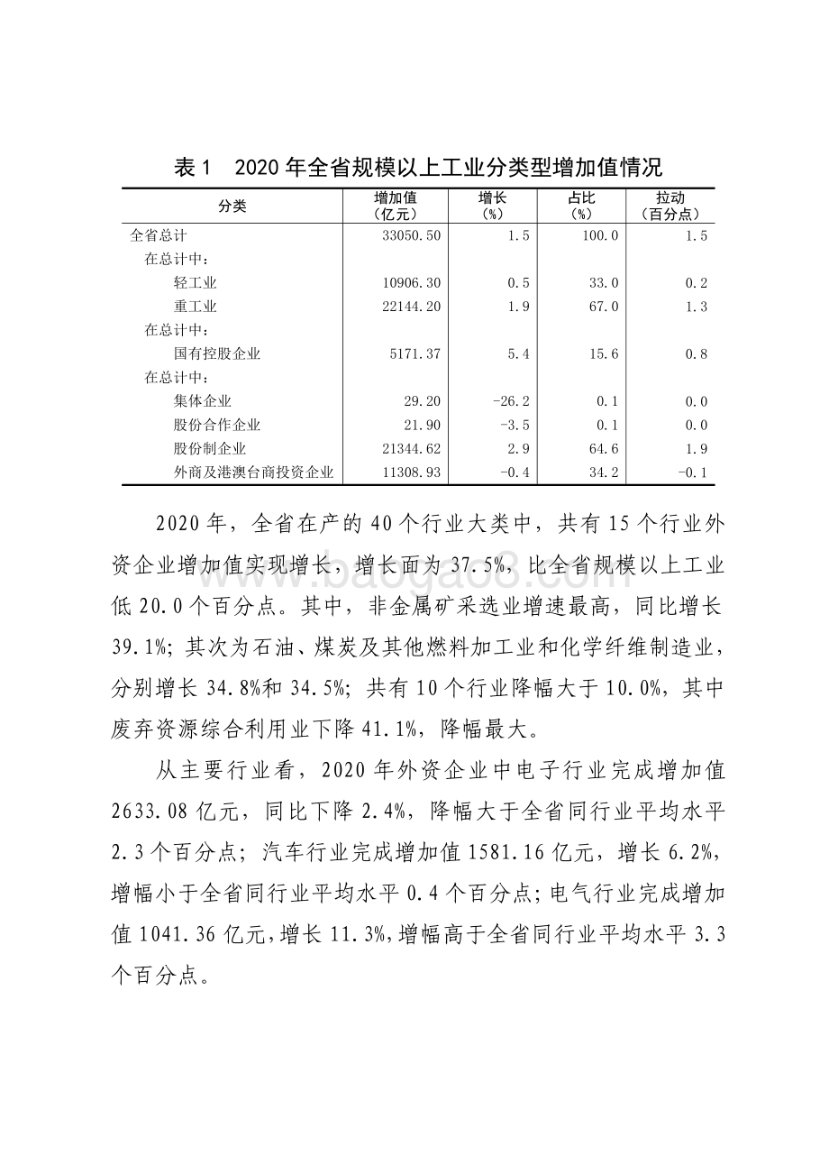 “十三五”时期广东外商及港澳台商投资工业企业发展情况分析.pdf_第3页