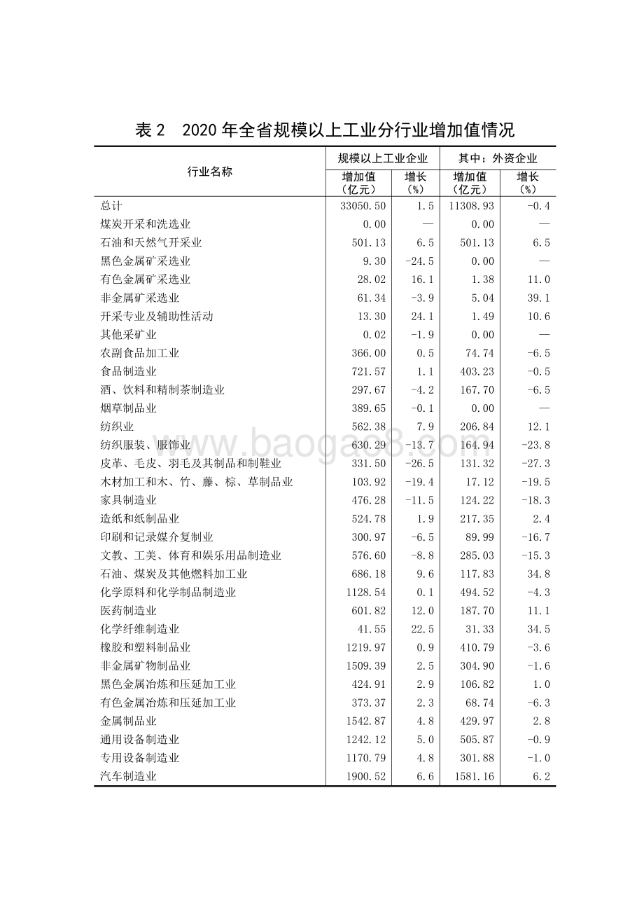 “十三五”时期广东外商及港澳台商投资工业企业发展情况分析.pdf_第4页