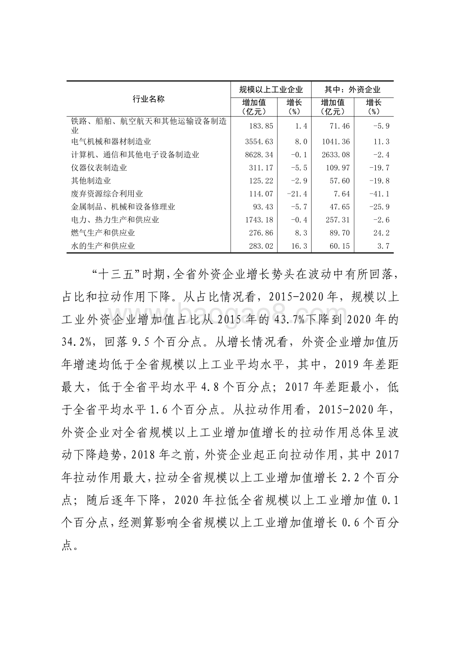 “十三五”时期广东外商及港澳台商投资工业企业发展情况分析.pdf_第5页