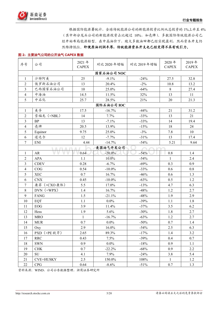 石油开采行业专题报告：全球油田资本开支见顶中国油田有望跑赢全球！.pdf_第5页