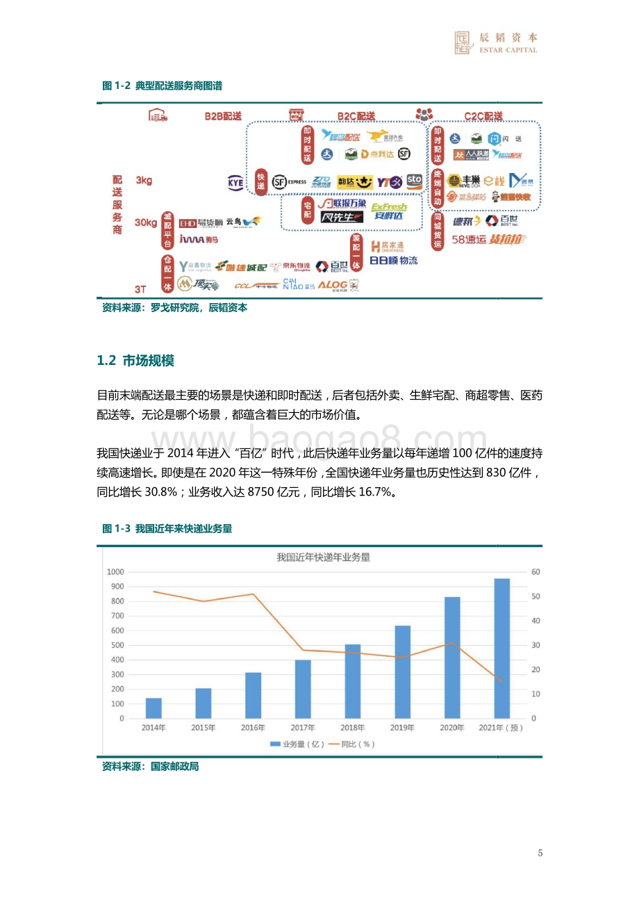 末端无人配送赛道研究报告：自动驾驶赋能末端配送.pdf_第5页