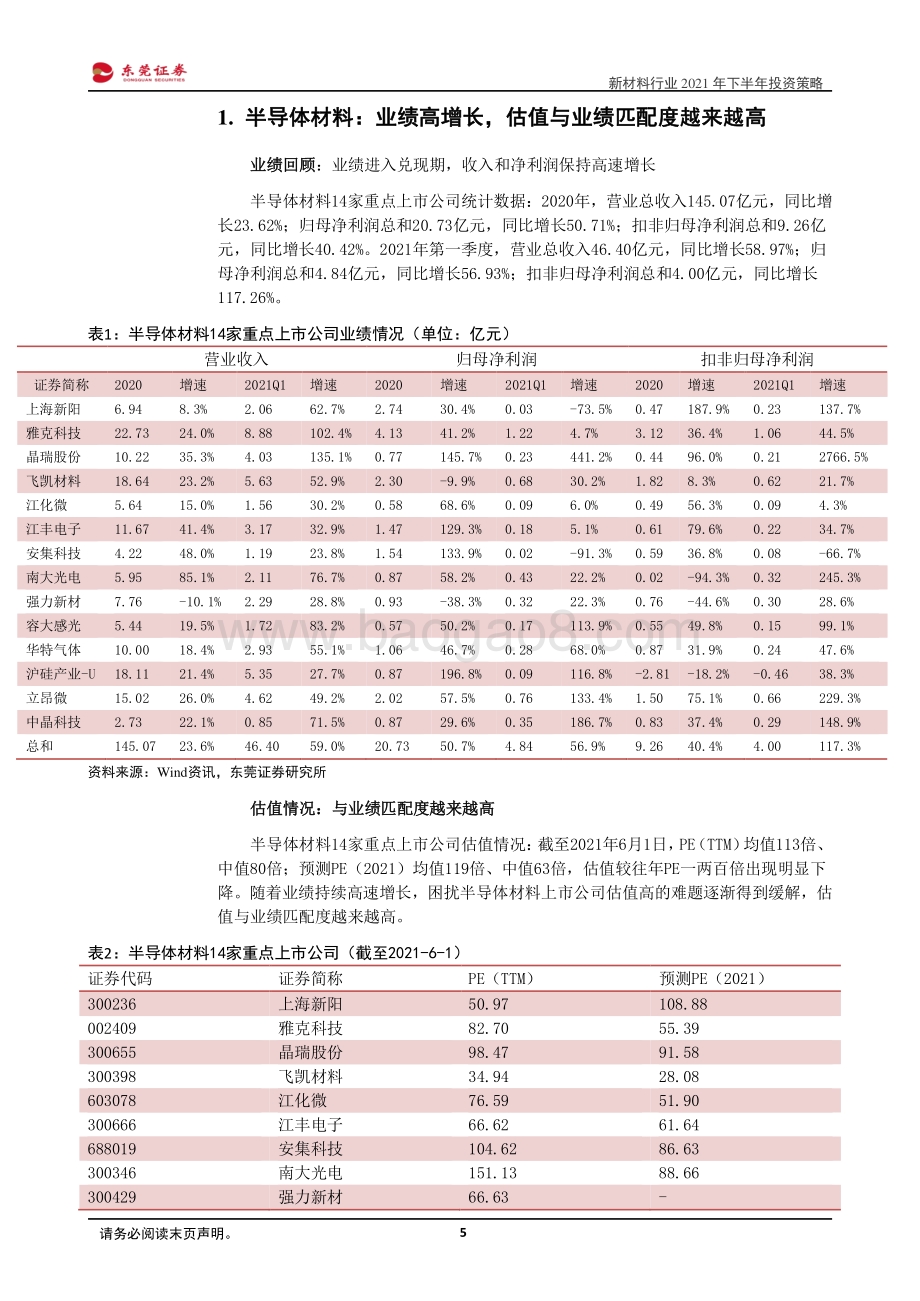 新材料行业2021年下半年投资策略：寻高景气子行业赛道找估值业绩匹配个股.pdf_第5页