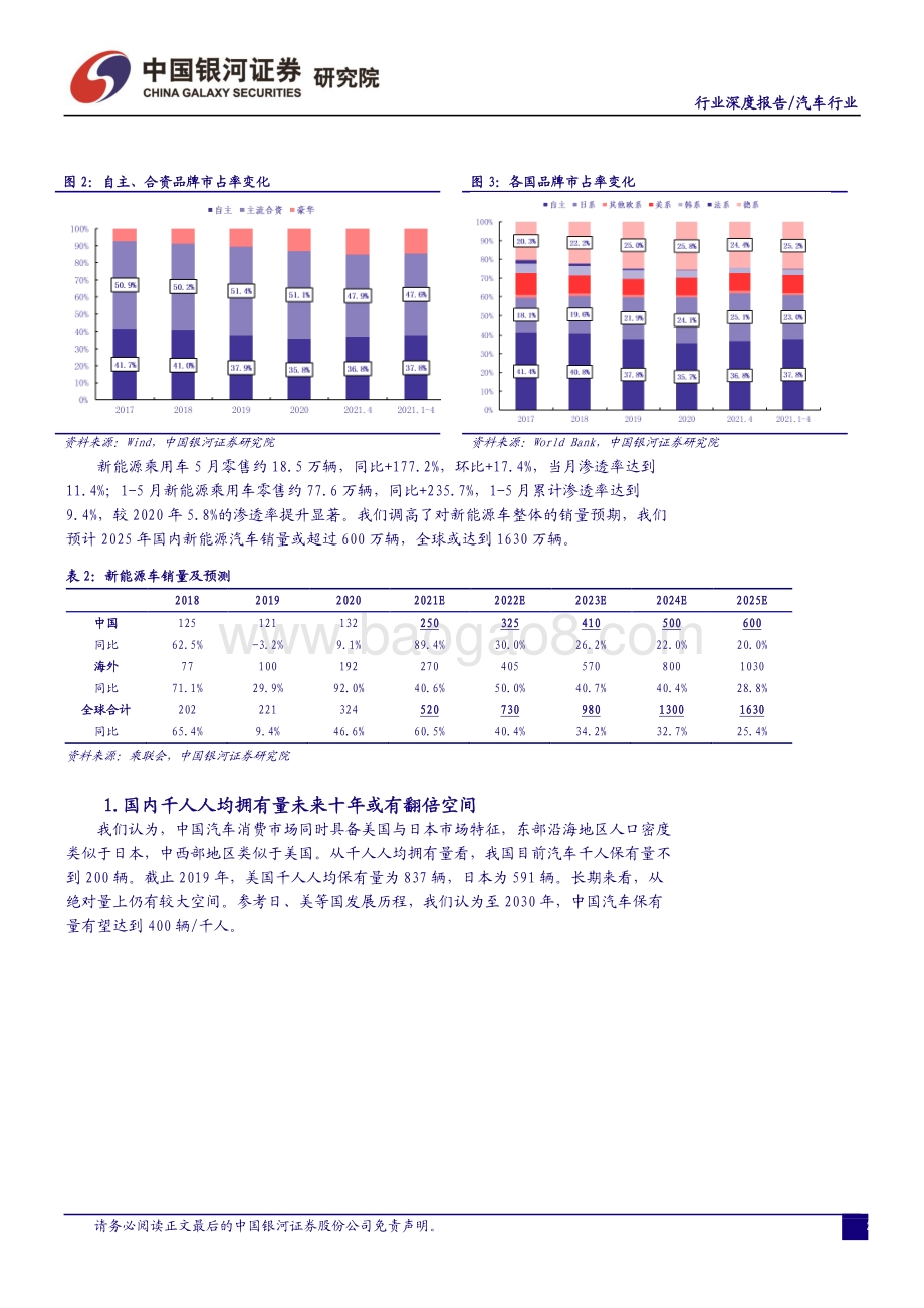 汽车行业2021年中期投资策略：电动已来智驾护航.pdf_第4页