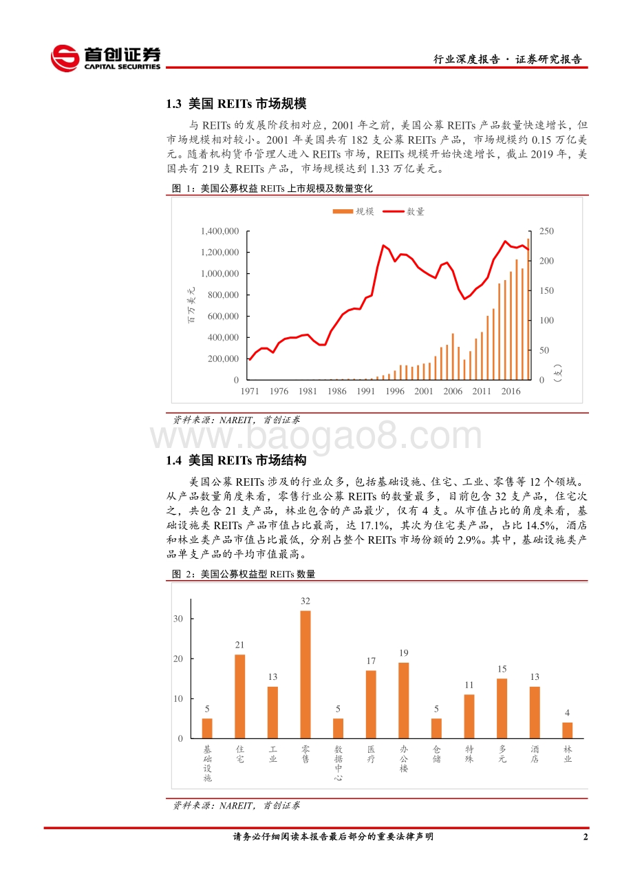 公募REITs开启基础设施投融资新赛道.pdf_第5页