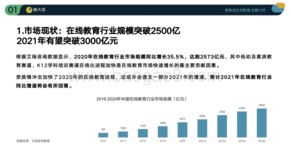 2021年Q1在线教育行业数据及ASO投放报告.pdf_第4页