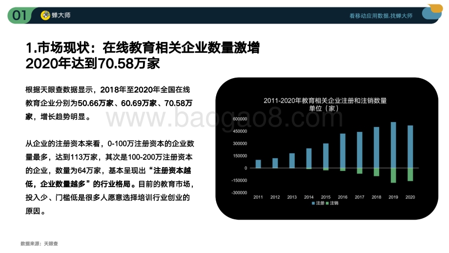 2021年Q1在线教育行业数据及ASO投放报告.pdf_第5页