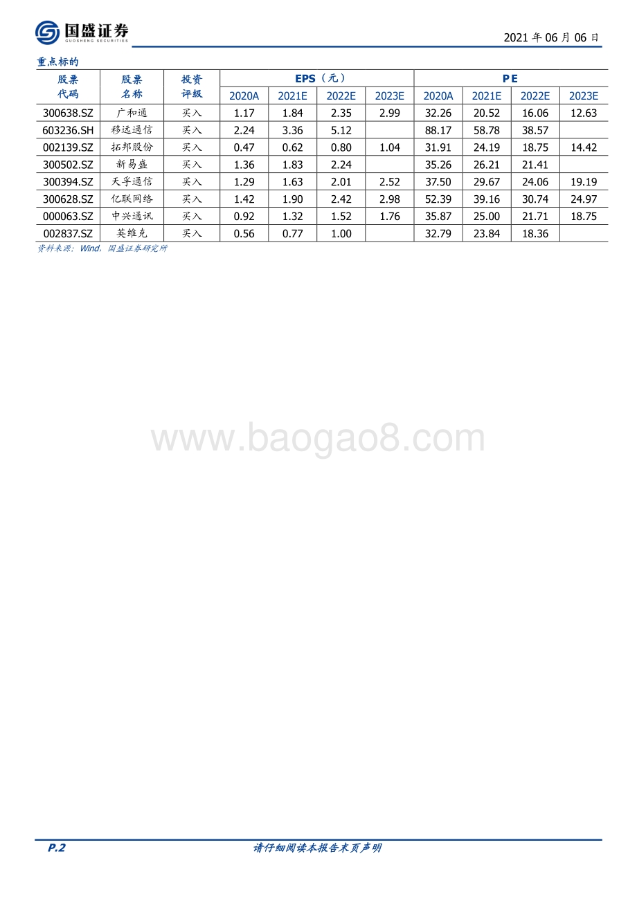通信2021年中期投资策略：历史“三低”时刻不妨乐观点.pdf_第2页