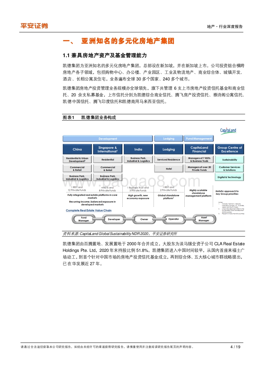 地产杂谈系列之七：从凯德模式寻商管成功之鉴.pdf_第4页