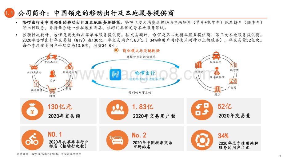哈啰出行招股书全梳理：从两轮出行龙头向综合出行服务商迈进.pdf_第4页