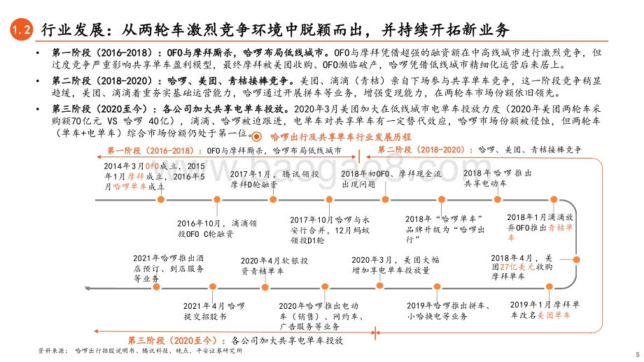 哈啰出行招股书全梳理：从两轮出行龙头向综合出行服务商迈进.pdf_第5页
