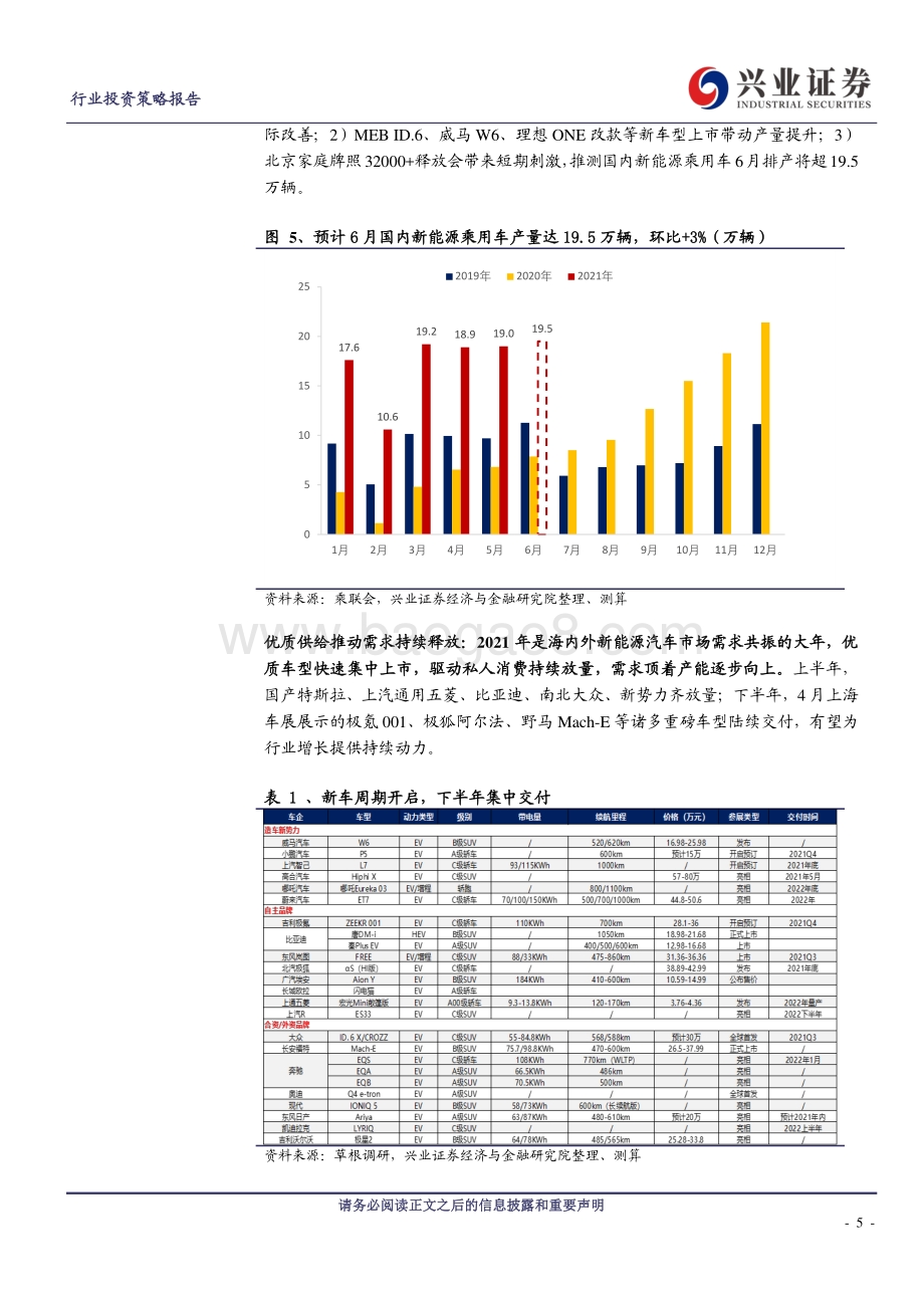 电动车行业2021年H2策略：供需错配驱动中游高增龙头扩产凸显成长属性.pdf_第5页