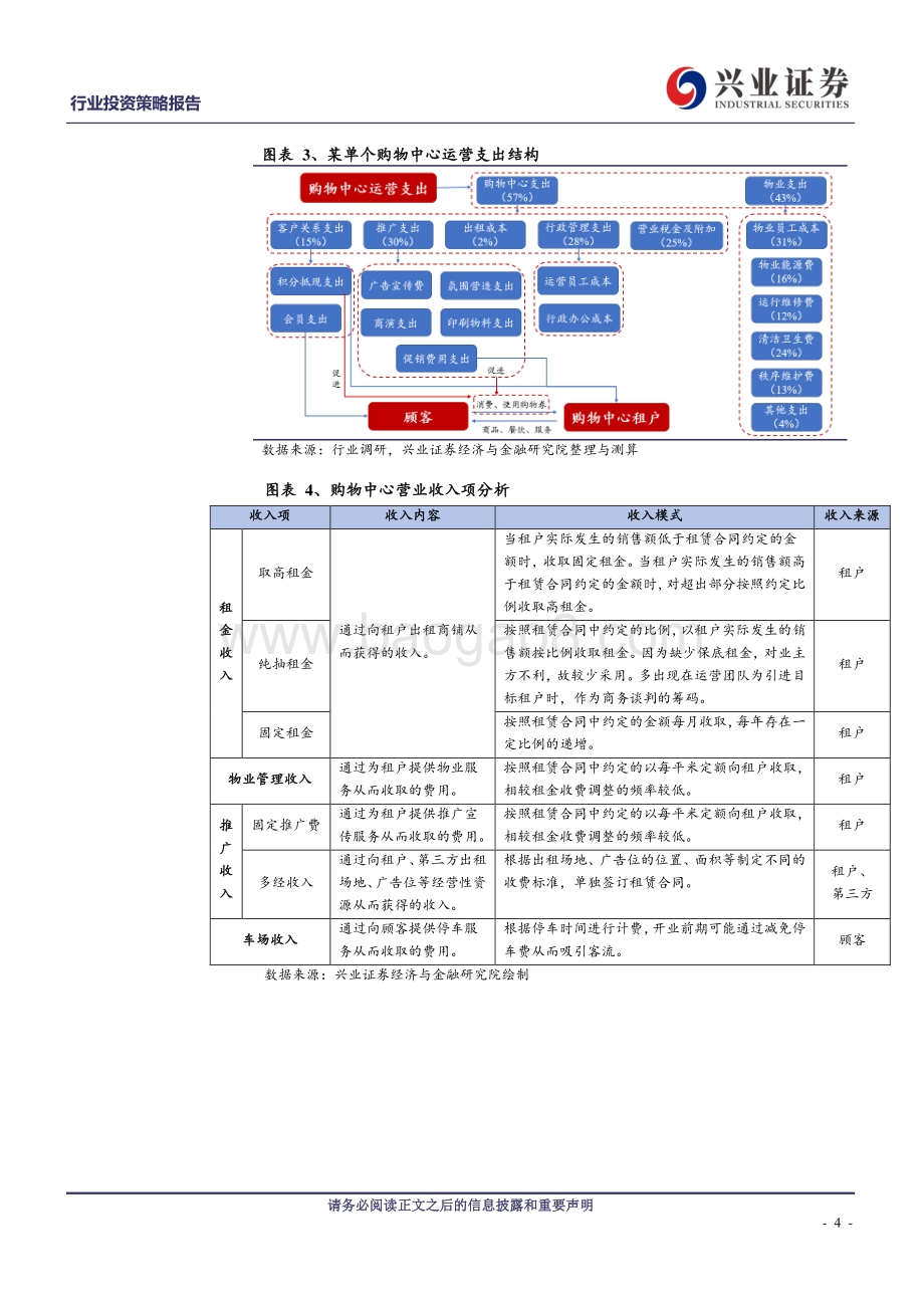 商业地产行业系列报告（一）：轻资产输出模式.pdf_第4页