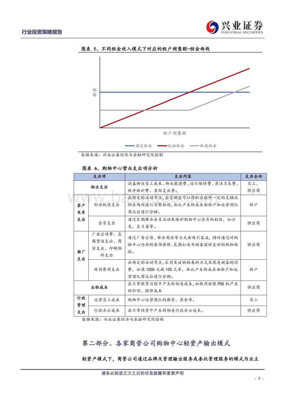 商业地产行业系列报告（一）：轻资产输出模式.pdf_第5页