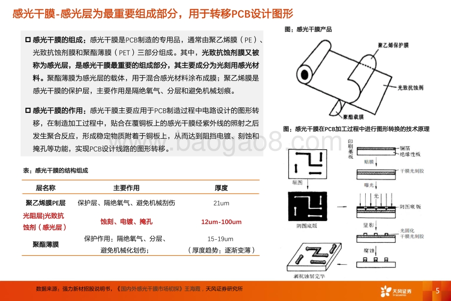 感光干膜：如何看福斯特的“第二增长极”.pdf_第5页
