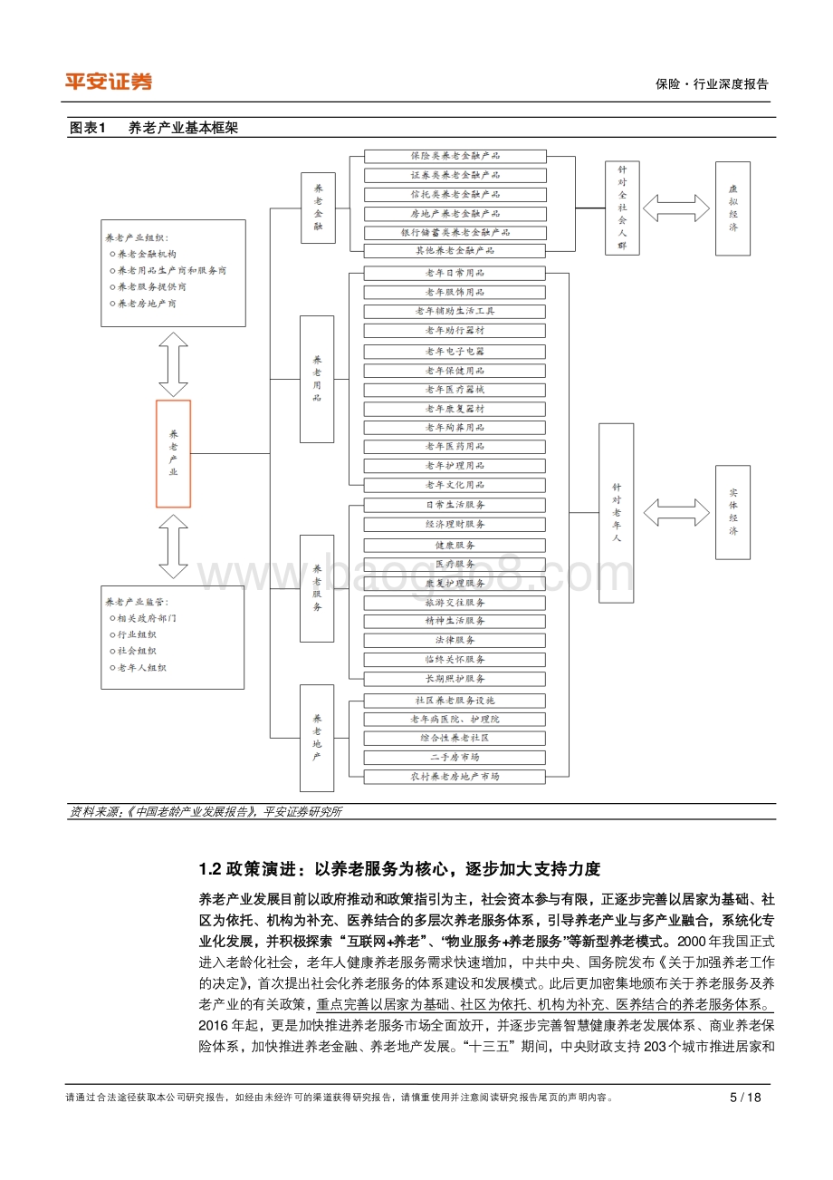 养老产业专题研究（一）：人口老龄化 需求多元化发展养老产业势在必行.pdf_第5页