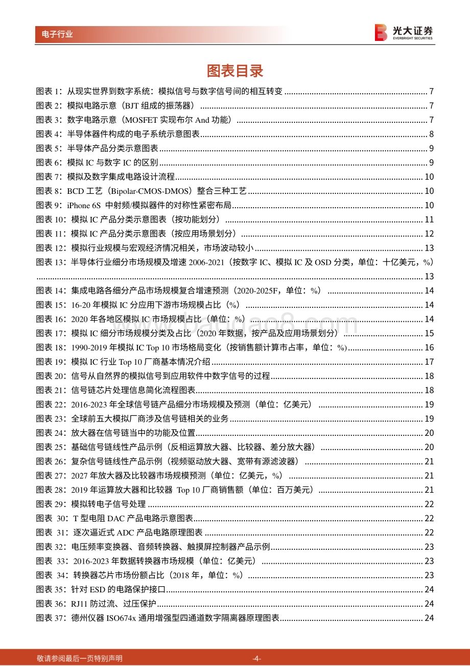 模拟行业深度报告：国产替代浪潮起模拟黄金机遇期.pdf_第4页