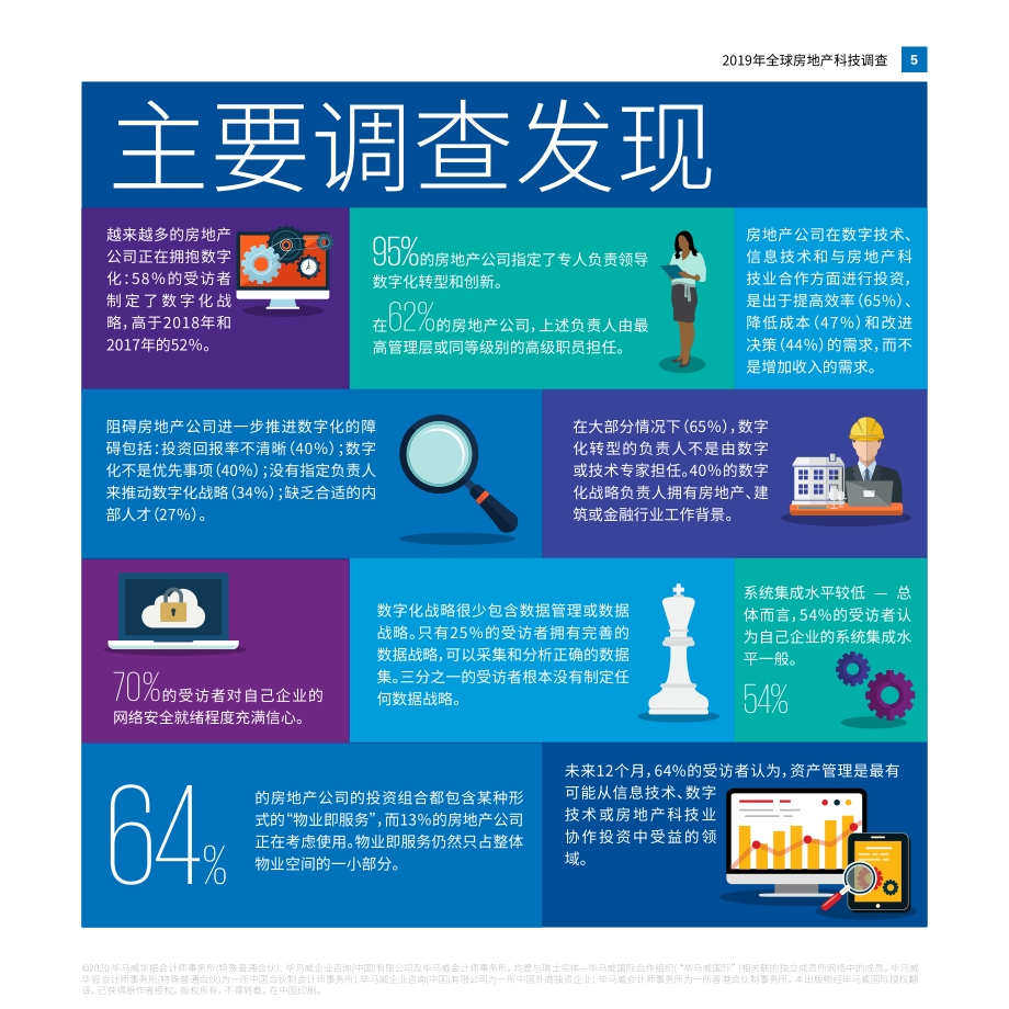 房地产行业数字化转型之路年度评估.pdf_第5页