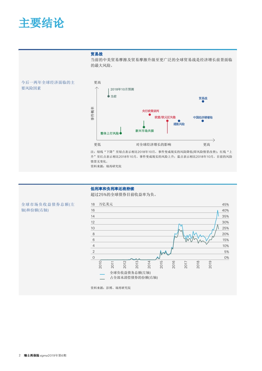 2020-21年全球经济和保险市场展望.pdf_第3页