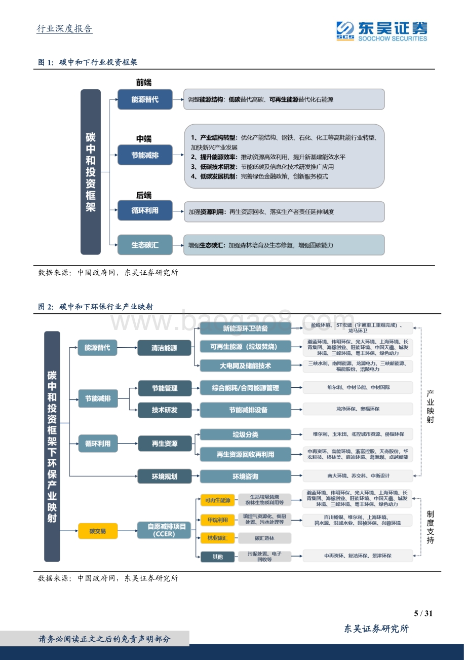碳中和系列报告（九）：各行业受益CCER几何？碳价展望及受益敏感性测算.pdf_第5页