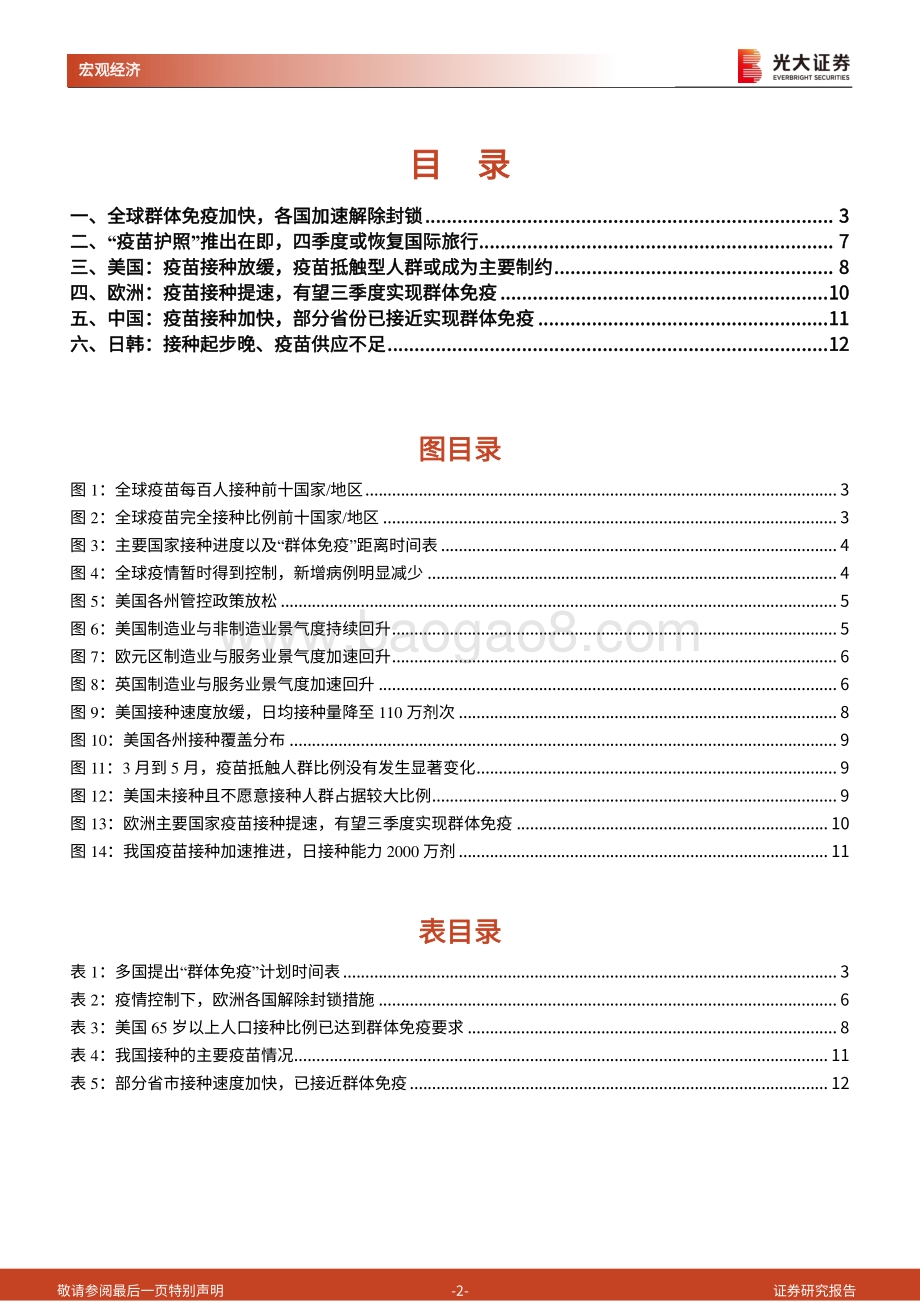 《全球疫情及疫苗跟踪系列》第三篇：“疫苗护照” 推出在即群体免疫还有多远.pdf_第2页